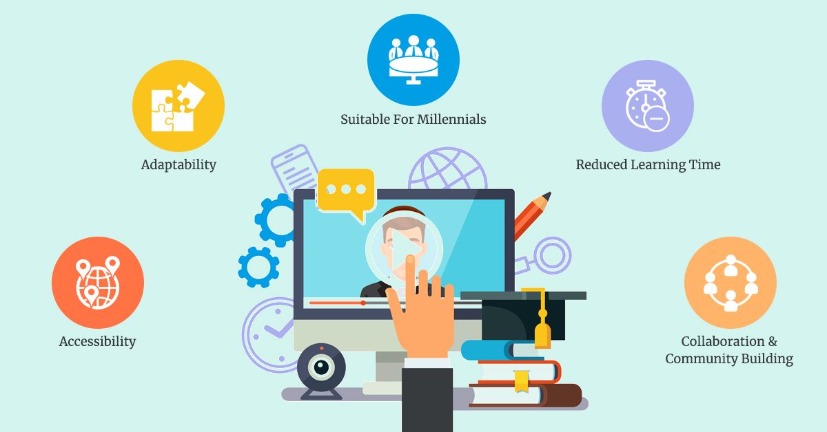 Empower Employees With eLearning How eLearning Empowers Your Employees