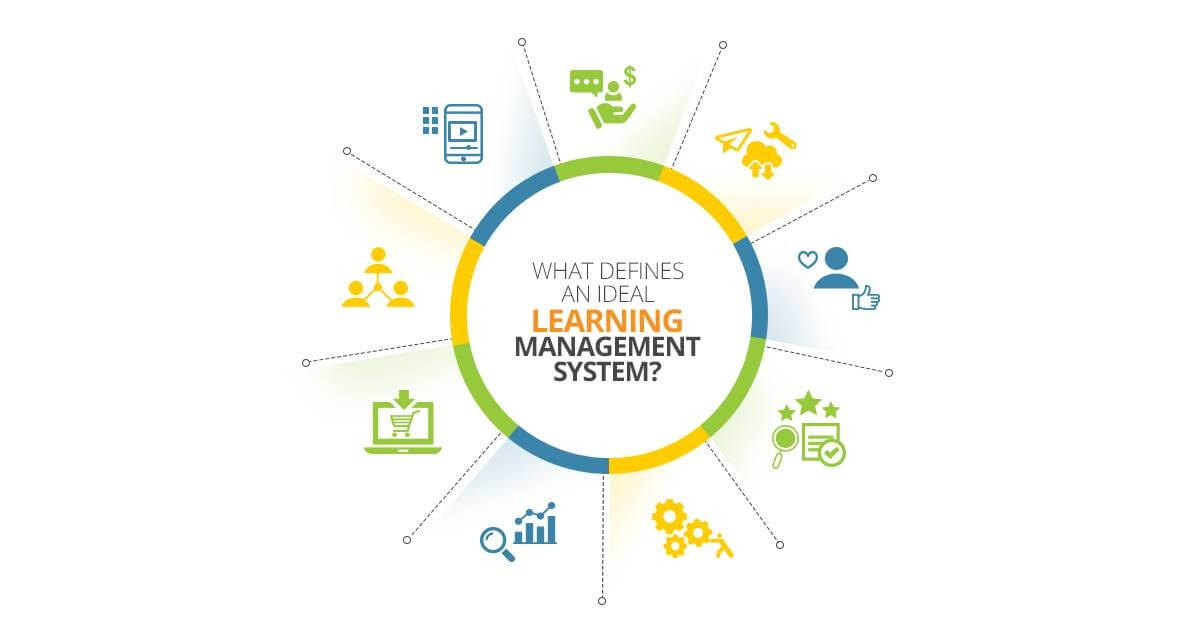 Ideal Learning Management System