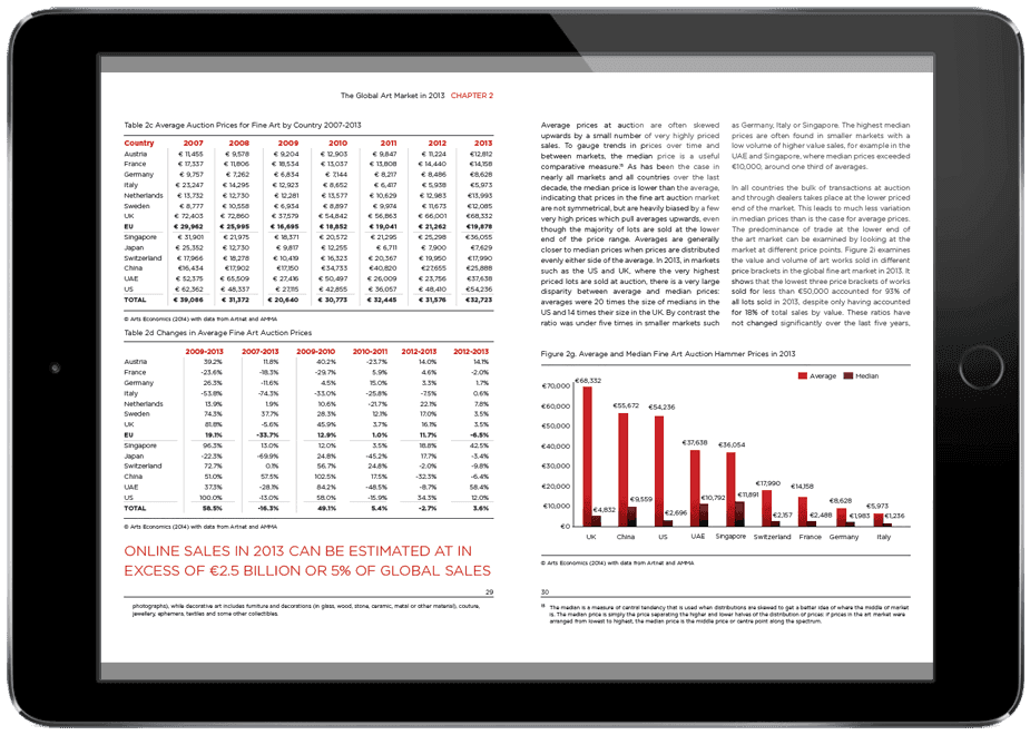 B2B Publishing